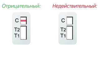 iScreen-HIV - экспресс-тест на ВИЧ 1 и 2 - интерпретация результатов