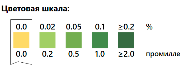 Алкосенсор - цветовая шкала
