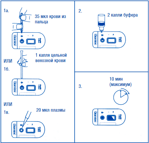 Результаты