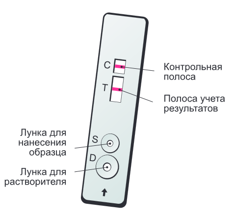 iSCREEN Hep HCV - тест-кассета