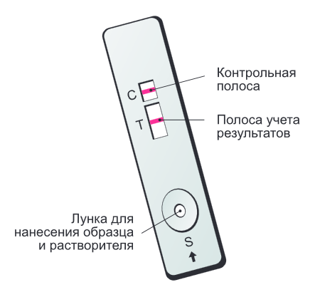 iSCREEN Syph - тест-кассета