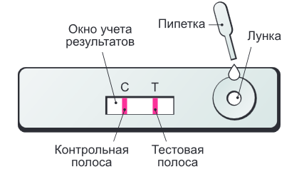 NARCOSCREEN одноэтапный - тест-кассета