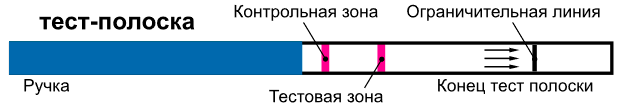 NARCOSCREEN тест-полоска