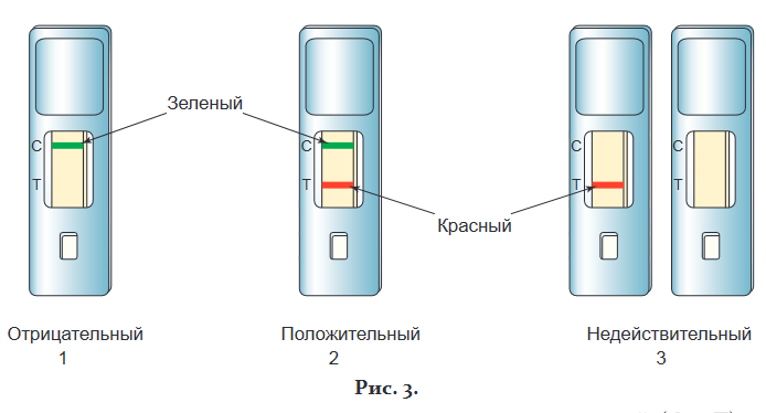 Результаты тестирования